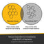 Venn diagram of Manuka Honey, and MicroSilver BG.  Manuka honey helps remove dead tissue for fast healing.  MicroSilver BG stays on the skin's surface to fight bacteria.  Natural ingredients immediately stop 99.9% of bacteria.