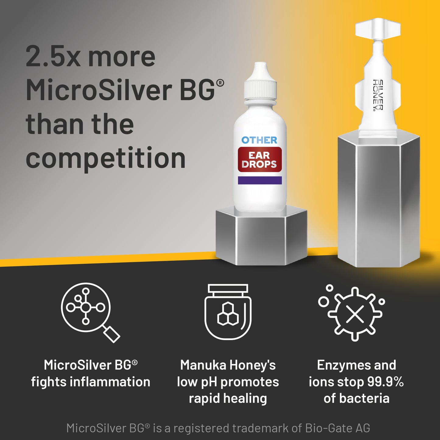 2 and a half times more microsilver BG than the competition.