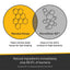 Venn diagram of how Manuka Honey and MicroSilver BG work together to stop 99.9% of bacterial immediately.